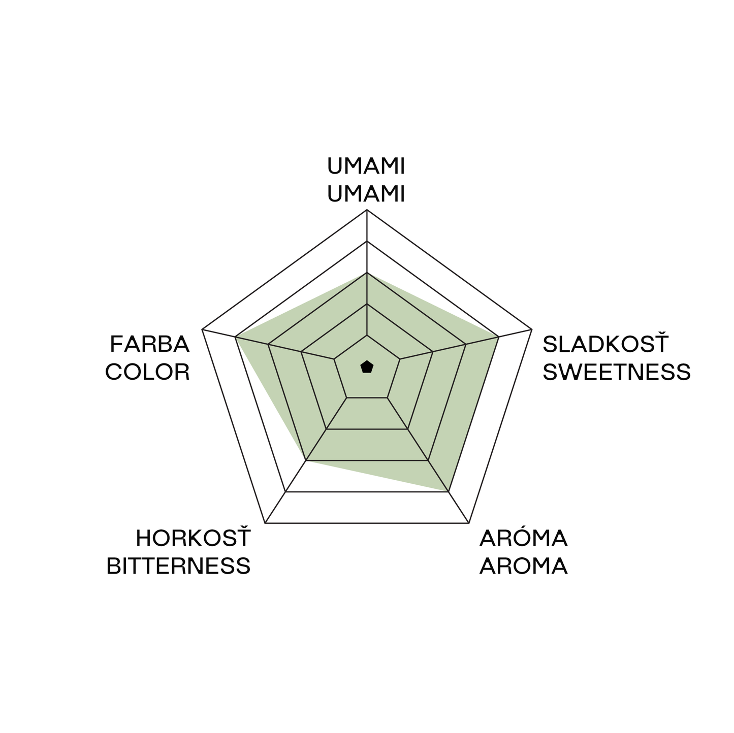 Matcha Ceremonial Grade 3 30g