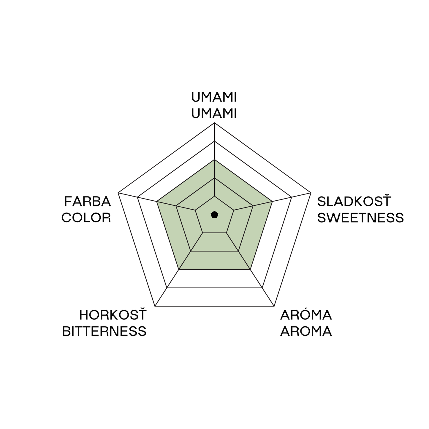 Matcha Premium Artisan Edition 30g