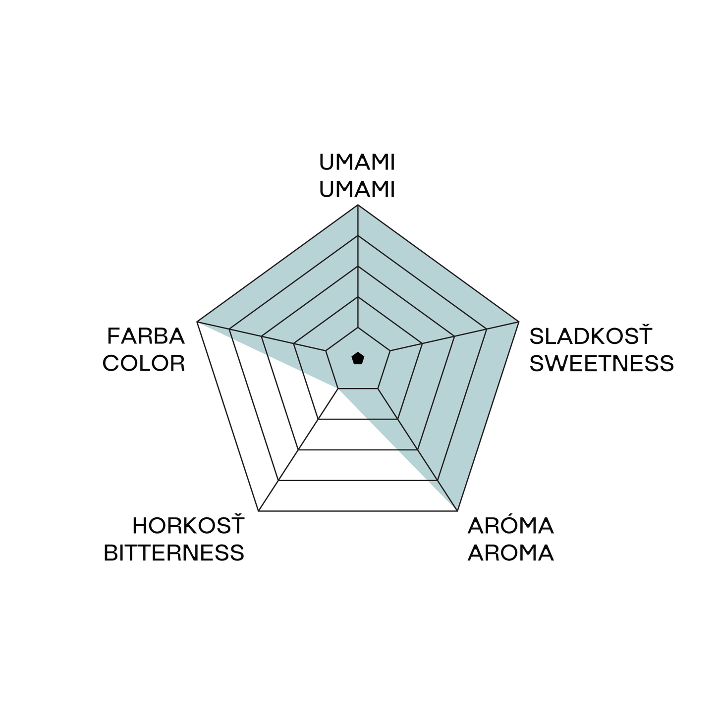 Matcha Ceremonial Premium Grade 30g