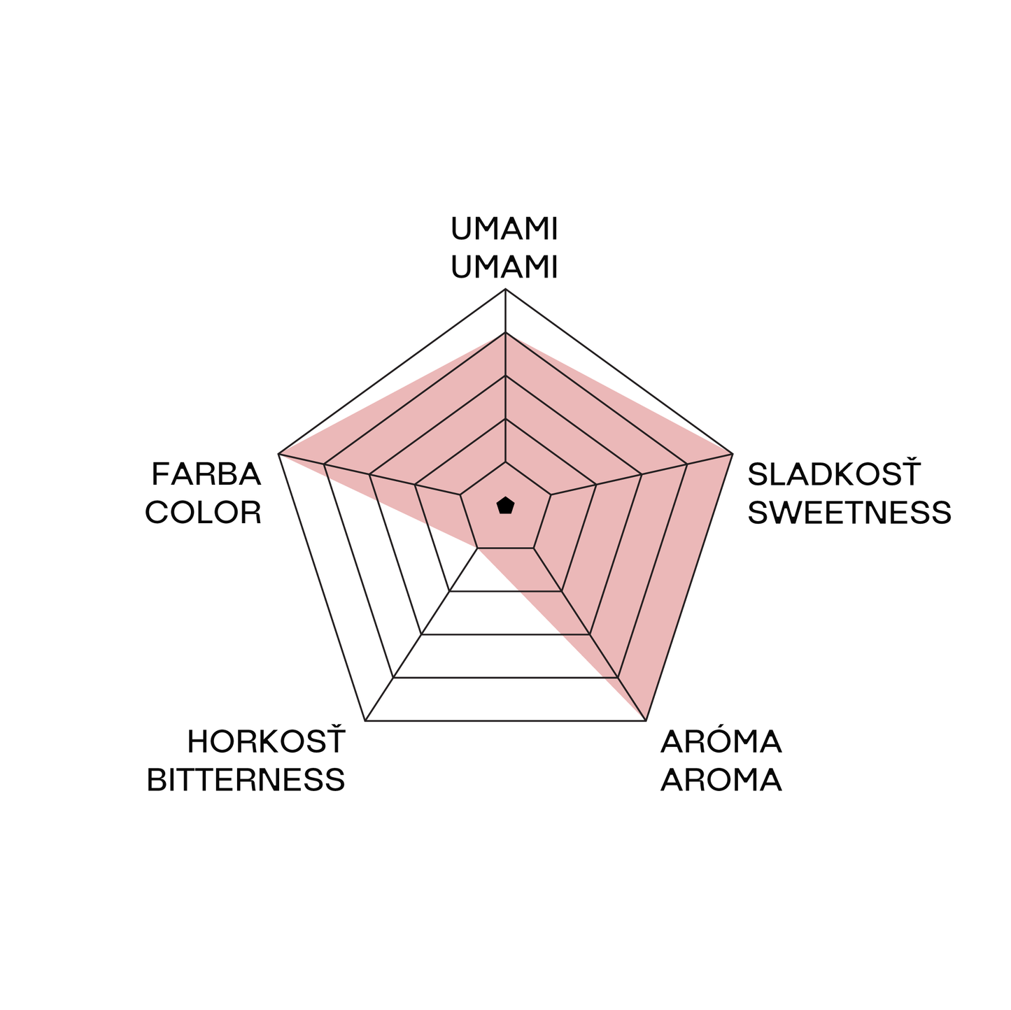 Ceremonial Grade 1